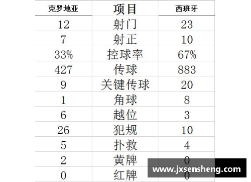 欧洲杯加时赛进球频率及胜负概率分析