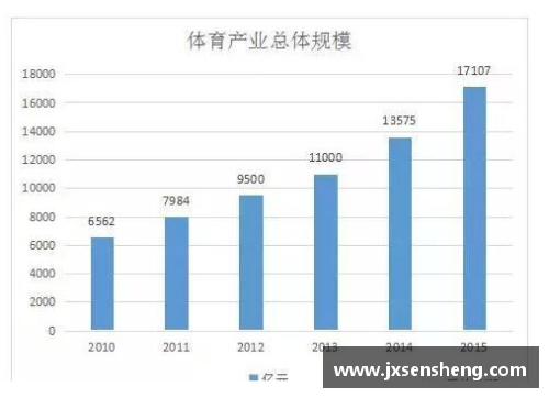 体育明星如何通过持股扩展商业版图