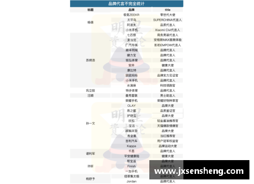 印度体育明星有哪些显著人物及其成就概述