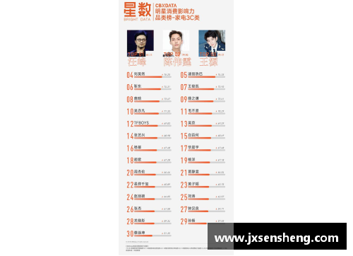 年龄较大的女性体育明星数量探讨及其影响力分析